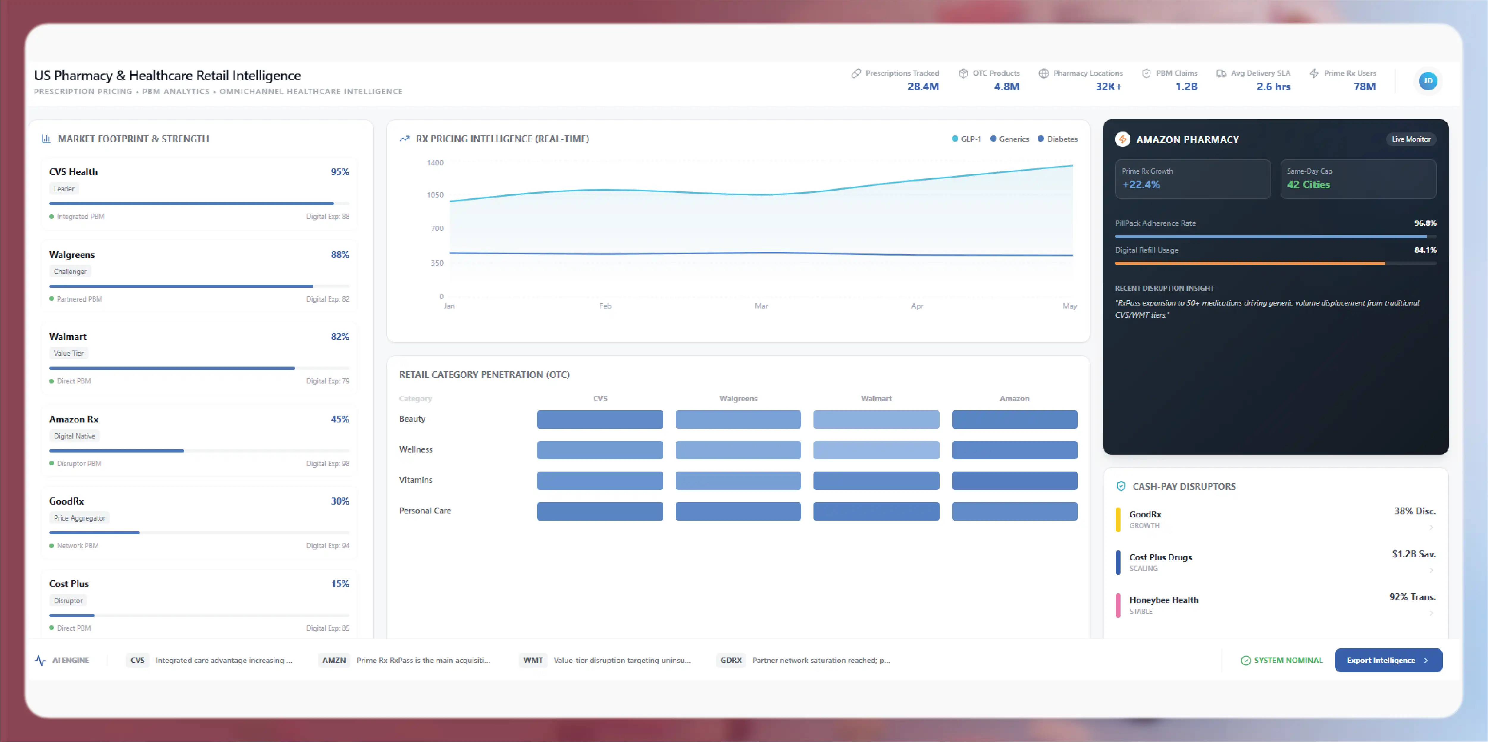How the Major Last-Minute Booking Platforms Compete on Data